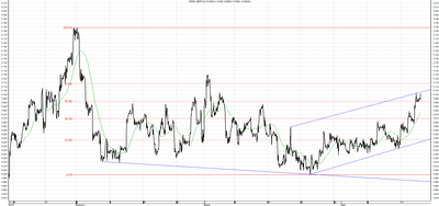 Wykres kursu średniego GBP/PLN za okres od 17.01.2014 do 17.04.2014