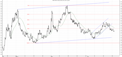 Wykres kursu średniego CHF/PLN za okres od 22.01.2014 do 22.04.2014