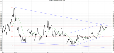 Wykres kursu średniego GBP/PLN za okres od 22.01.2014 do 22.04.2014
