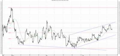 Wykres kursu średniego GBP/PLN za okres od 24.01.2014 do 24.04.2014