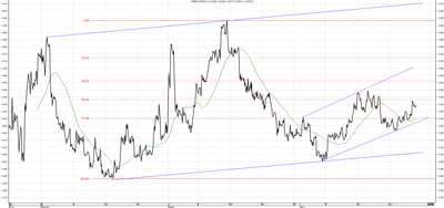 Wykres kursu średniego CHF/PLN za okres od 25.01.2014 do 25.04.2014
