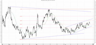 Wykres kursu średniego EUR/PLN za okres od 25.01.2014 do 25.04.2014