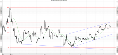 Wykres kursu średniego GBP/PLN za okres od 25.01.2014 do 25.04.2014