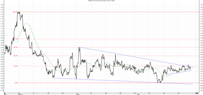 Wykres kursu średniego USD/PLN za okres od 25.01.2014 do 25.04.2014