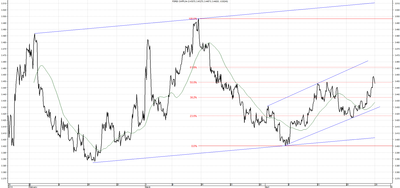 Wykres kursu średniego CHF/PLN za okres od 28.01.2014 do 28.04.2014