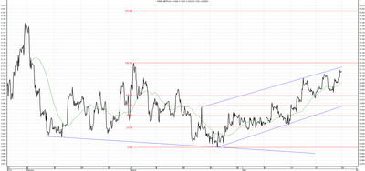 Wykres kursu średniego GBP/PLN za okres od 28.01.2014 do 28.04.2014