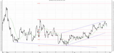 Wykres kursu średniego GBP/PLN za okres od 29.01.2014 do 29.04.2014