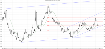 Wykres kursu średniego CHF/PLN za okres od 30.01.2014 do 30.04.2014