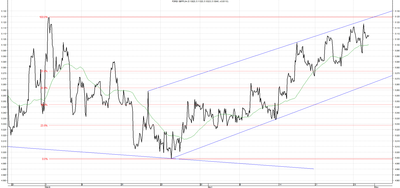 Wykres kursu średniego GBP/PLN za okres od 30.01.2014 do 30.04.2014
