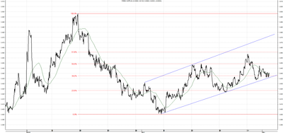 Wykres kursu średniego CHF/PLN za okres od 02.02.2014 do 02.05.2014