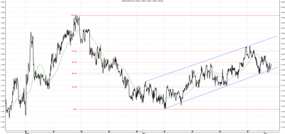 Wykres kursu średniego EUR/PLN za okres od 02.02.2014 do 02.05.2014