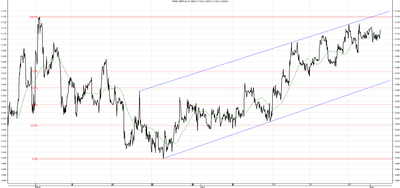 Wykres kursu średniego GBP/PLN za okres od 02.02.2014 do 02.05.2014