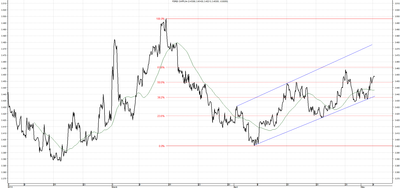 Wykres kursu średniego CHF/PLN za okres od 05.02.2014 do 05.05.2014