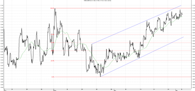 Wykres kursu średniego GBP/PLN za okres od 05.02.2014 do 05.05.2014
