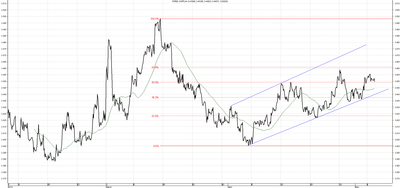 Wykres kursu średniego CHF/PLN za okres od 06.02.2014 do 06.05.2014