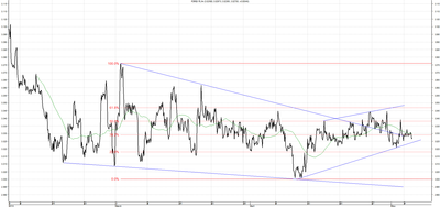 Wykres kursu średniego USD/PLN za okres od 06.02.2014 do 06.05.2014
