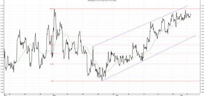 Wykres kursu średniego GBP/PLN za okres od 07.02.2014 do 07.05.2014