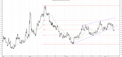 Wykres kursu średniego CHF/PLN za okres od 08.02.2014 do 08.05.2014