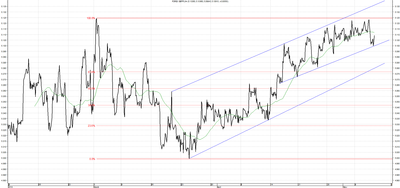 Wykres kursu średniego GBP/PLN za okres od 08.02.2014 do 08.05.2014