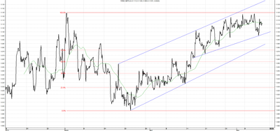 Wykres kursu średniego GBP/PLN za okres od 09.02.2014 do 09.05.2014