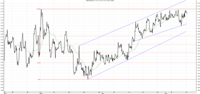 Wykres kursu średniego GBP/PLN za okres od 12.02.2014 do 12.05.2014