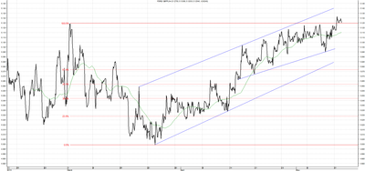 Wykres kursu średniego GBP/PLN za okres od 13.02.2014 do 13.05.2014