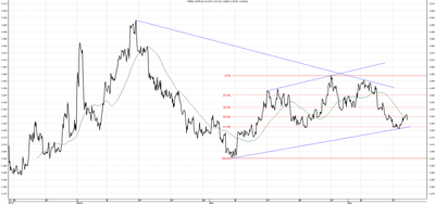 Wykres kursu średniego CHF/PLN za okres od 14.02.2014 do 14.05.2014