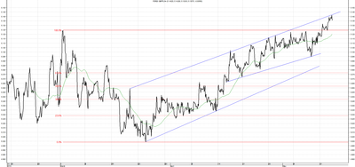 Wykres kursu średniego GBP/PLN za okres od 14.02.2014 do 14.05.2014