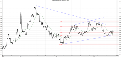 Wykres kursu średniego CHF/PLN za okres od 16.02.2014 do 16.05.2014