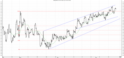 Wykres kursu średniego GBP/PLN za okres od 16.02.2014 do 16.05.2014