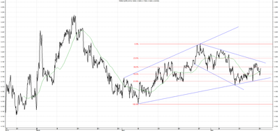 Wykres kursu średniego EUR/PLN za okres od 19.02.2014 do 19.05.2014