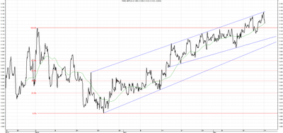Wykres kursu średniego GBP/PLN za okres od 19.02.2014 do 19.05.2014