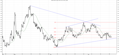 Wykres kursu średniego CHF/PLN za okres od 20.02.2014 do 20.05.2014