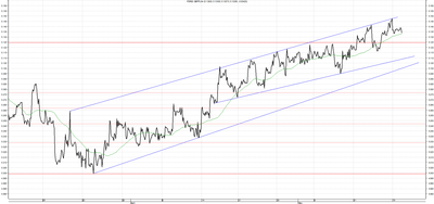 Wykres kursu średniego GBP/PLN za okres od 20.02.2014 do 20.05.2014