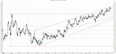 Wykres kursu średniego GBP/PLN za okres od 21.02.2014 do 21.05.2014