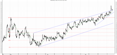 Wykres kursu średniego GBP/PLN za okres od 22.02.2014 do 22.05.2014
