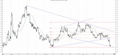 Wykres kursu średniego CHF/PLN za okres od 23.02.2014 do 23.05.2014