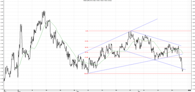Wykres kursu średniego EUR/PLN za okres od 23.02.2014 do 23.05.2014