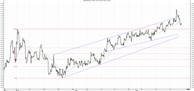 Wykres kursu średniego GBP/PLN za okres od 23.02.2014 do 23.05.2014