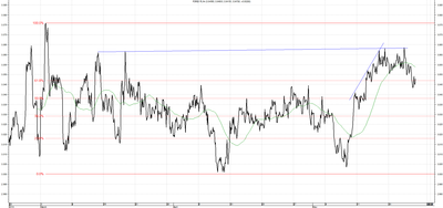  Wykres kursu średniego USD/PLN za okres od 23.02.2014 do 23.05.2014