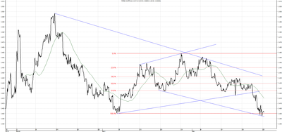 Wykres kursu średniego CHF/PLN za okres od 26.02.2014 do 26.05.2014