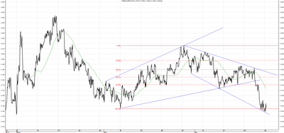 Wykres kursu średniego EUR/PLN za okres od 26.02.2014 do 26.05.2014