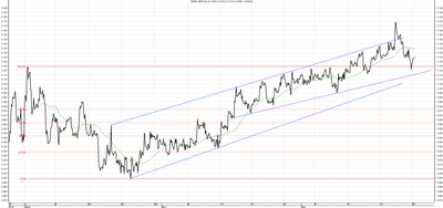 Wykres kursu średniego GBP/PLN za okres od 26.02.2014 do 26.05.2014
