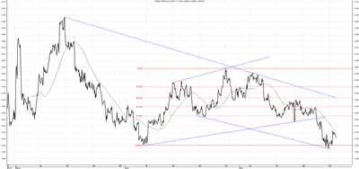 Wykres kursu średniego CHF/PLN za okres od 27.02.2014 do 27.05.2014