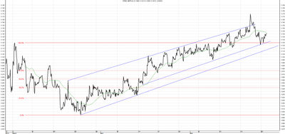 Wykres kursu średniego GBP/PLN za okres od 27.02.2014 do 27.05.2014
