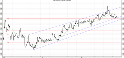 Wykres kursu średniego GBP/PLN za okres od 28.02.2014 do 28.05.2014