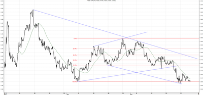 Wykres kursu średniego CHF/PLN za okres od 29.02.2014 do 29.05.2014