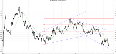 Wykres kursu średniego EUR/PLN za okres od 29.02.2014 do 29.05.2014