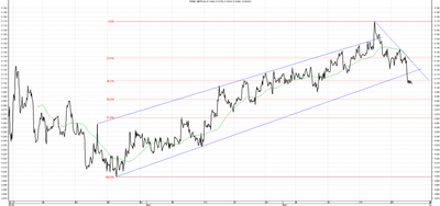 Wykres kursu średniego GBP/PLN za okres od 29.02.2014 do 29.05.2014