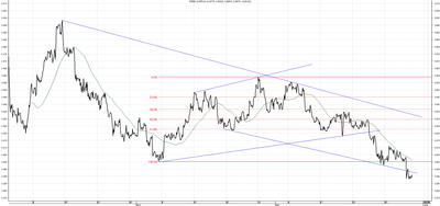 Wykres kursu średniego CHF/PLN za okres od 28.02.2014 do 30.05.2014